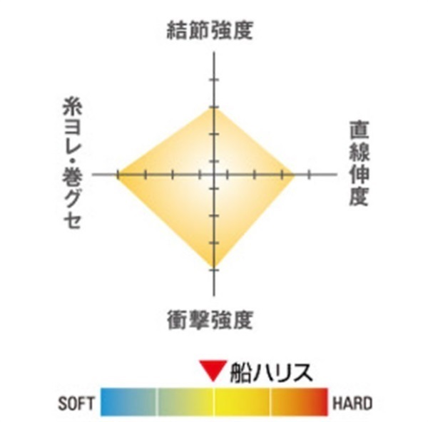 シーガー船ハリス